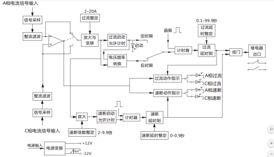 JGL-13/Ⅱ二相靜態(tài)反時限過流繼電器工作原理圖