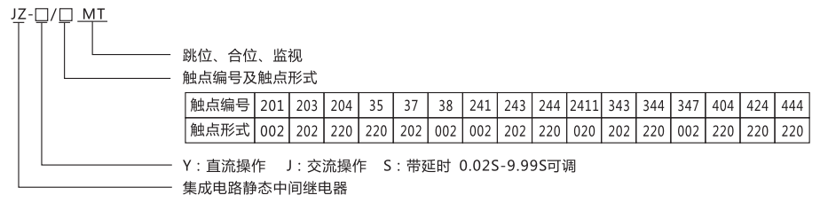 JZ-S-444MT跳位、合位、電源監(jiān)視中間繼電器型號命名及含義