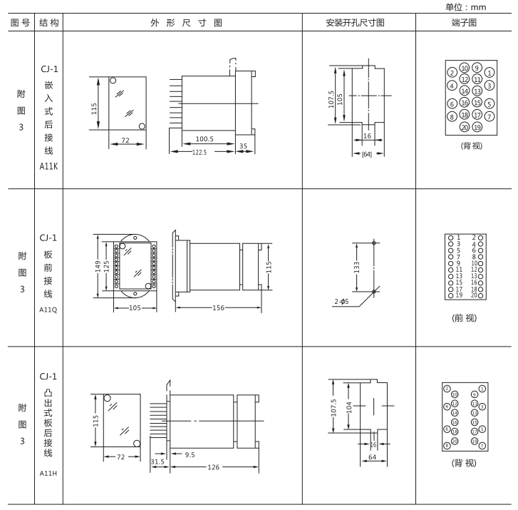 JZ-B-213靜態(tài)防跳中間繼電器外形尺寸及開孔尺寸圖