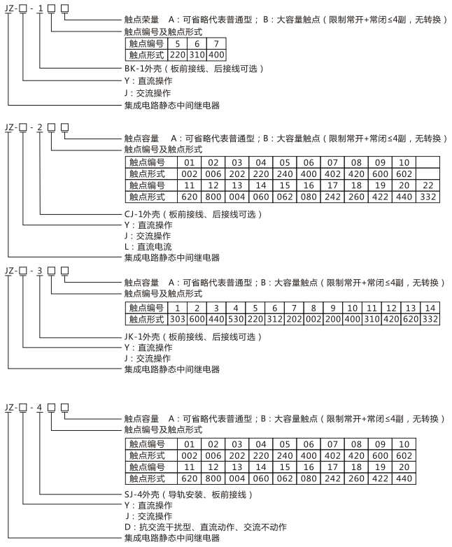 JZY（J)-215靜態(tài)中間繼電器命名及含義