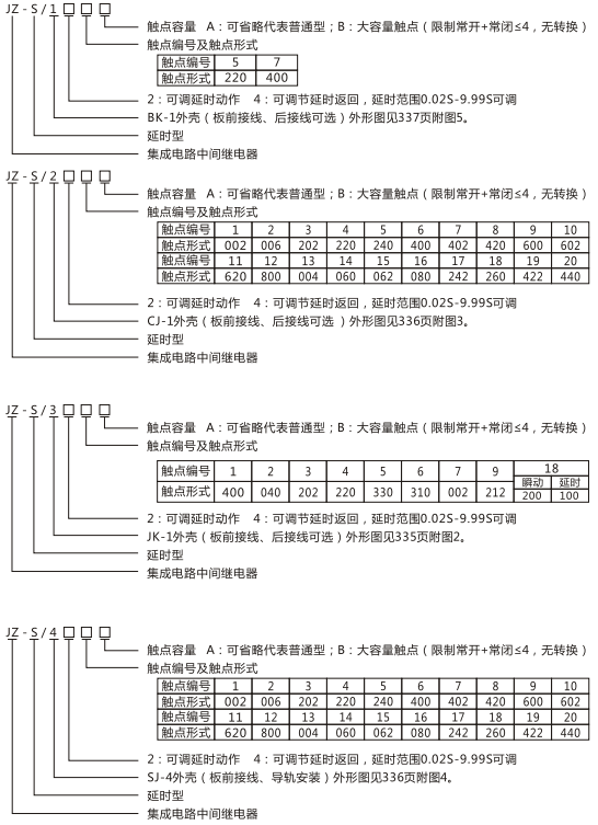 JZ-S/223型號命名及含義