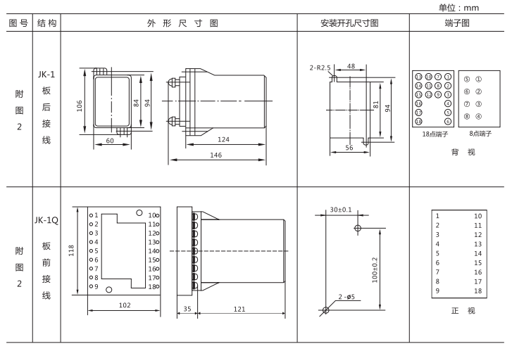 JZ-B-12B靜態(tài)防跳中間繼電器外形尺寸及開孔尺寸圖