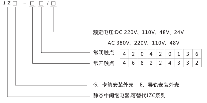 JZE-22卡軌式靜態(tài)中間繼電器型號分類及含義