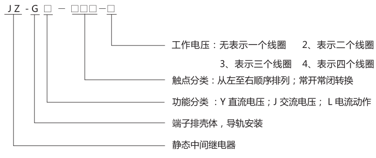 JZ-GL-110端子排靜態(tài)中間繼電器型號(hào)分類及含義