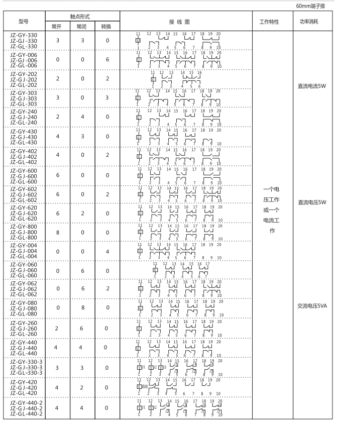 JZ-GY(J)-400端子排靜態(tài)中間繼電器參數(shù)及內(nèi)部端子外引接線圖