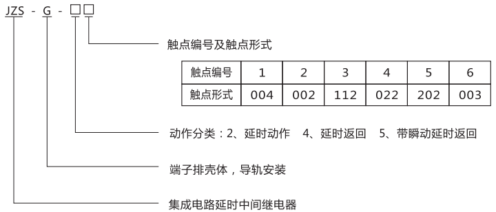 JZS-G-42型號分類及含義