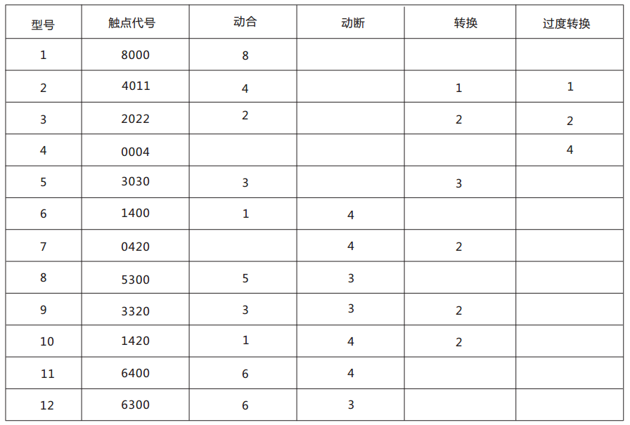 DZJ-20-6300交流中間繼電器觸點形式及數(shù)量表