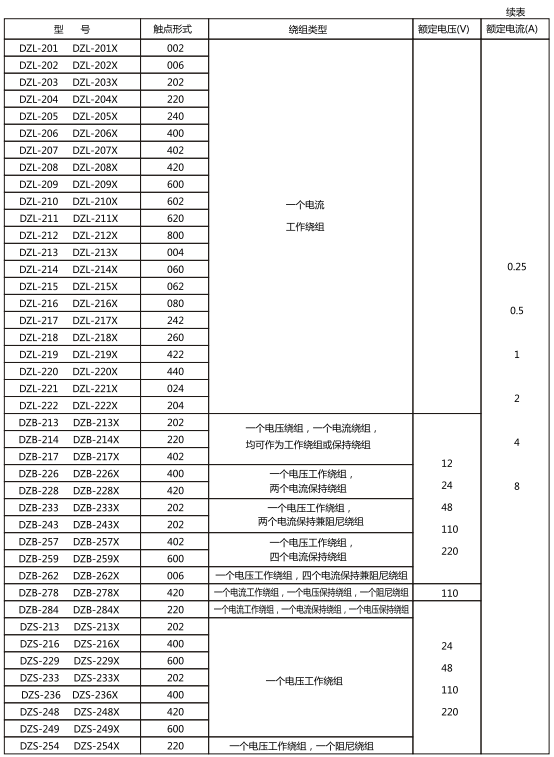 繼電器的觸點(diǎn)形式,繞組類型和額定數(shù)據(jù)