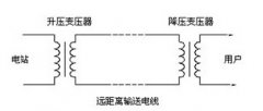 沒(méi)有特高壓輸電，中國(guó)有9億人