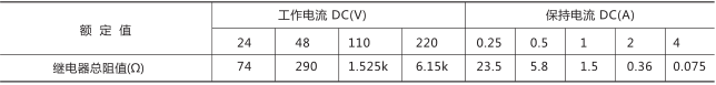 RXMS1快速跳閘繼電器技術參數圖片六