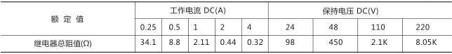 RXMS1快速跳閘繼電器技術參數圖片五