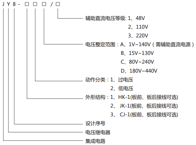 JY8-12集成電路電壓繼電器型號(hào)說(shuō)明