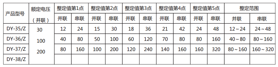 DY-36/Z電壓繼電器規(guī)格及整定范圍圖