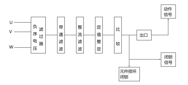 JFY-1負序電壓繼電器原理