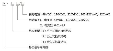 JX-12靜態(tài)信號(hào)繼電器型號(hào)分類及含義圖片