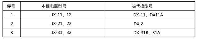 JX-12靜態(tài)信號(hào)繼電器與被替換老型號(hào)對(duì)照表圖片