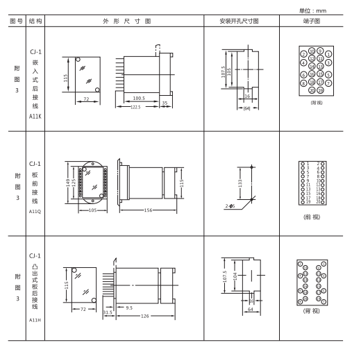 ZSX-3水位信號裝置外形結(jié)構(gòu)及安裝開孔尺寸