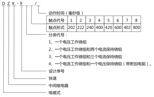 DZK-911快速中間繼電器型號含義