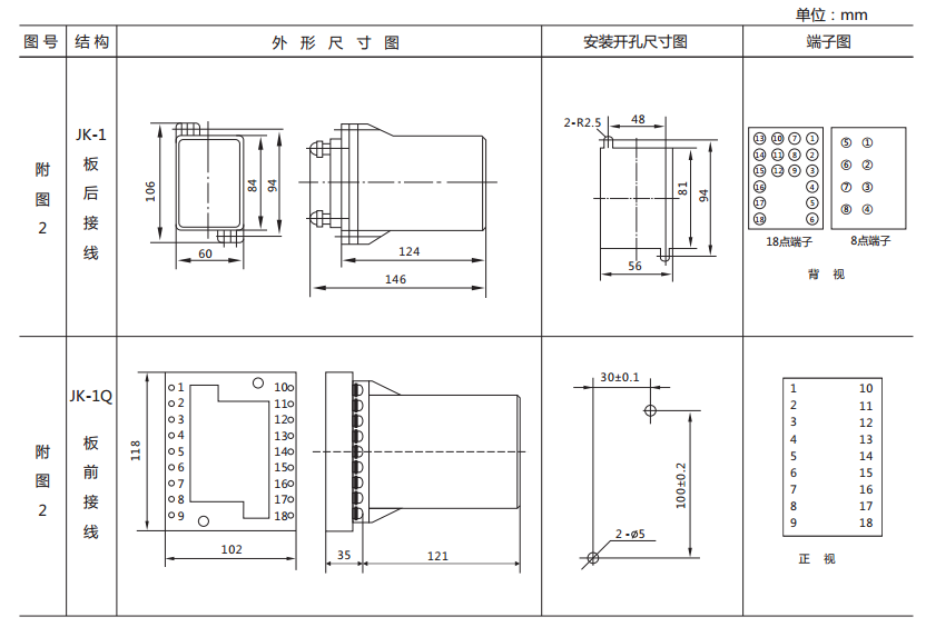 ZJ3-4C/80快速中間繼電器外形及開孔尺寸