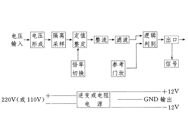 原理圖