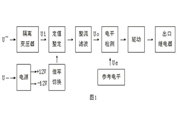 原理圖