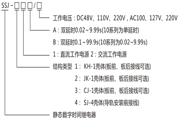 SSJ-11A型號命名及含義