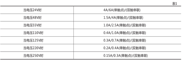 觸點斷開能力