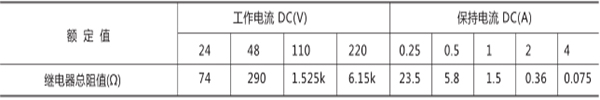 額定電壓、額定電流及線圈電阻