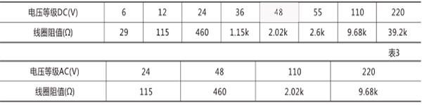 額定電壓及線(xiàn)圈阻值