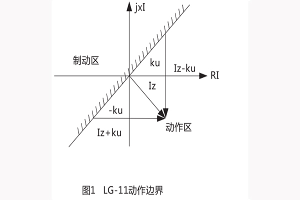 動(dòng)作邊界