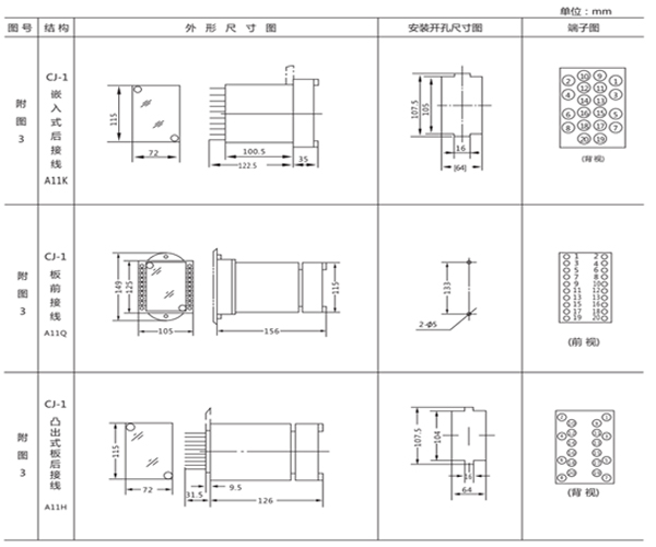 開孔尺寸