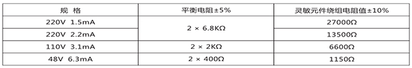 繼電器的平衡電阻和靈敏元件電阻值