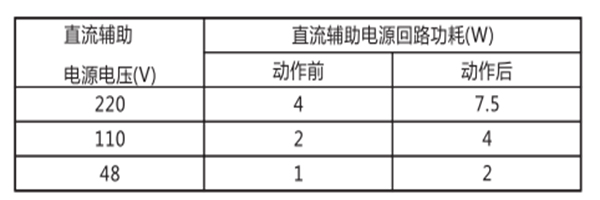 工作電源回路