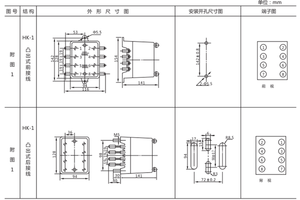 安裝尺寸