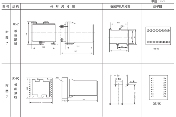 開孔尺寸