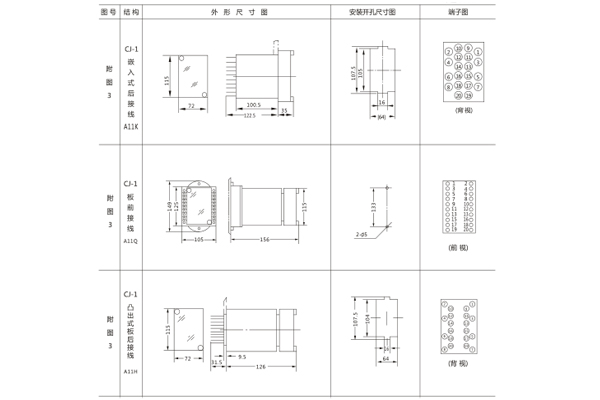 開(kāi)孔尺寸