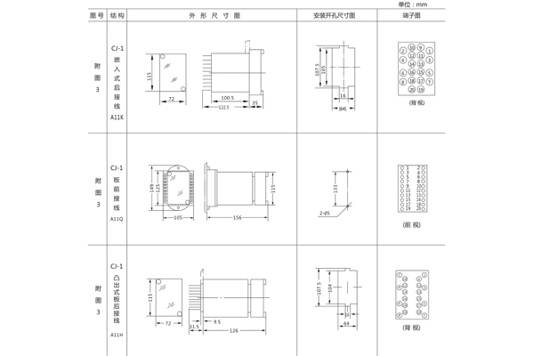 開(kāi)孔尺寸