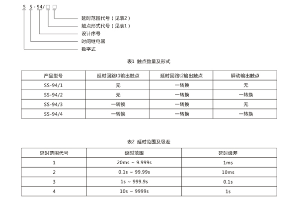 型號命名及含義.jpg