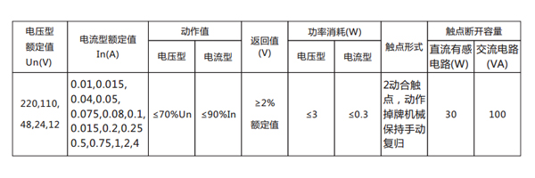 技術(shù)數(shù)據(jù)