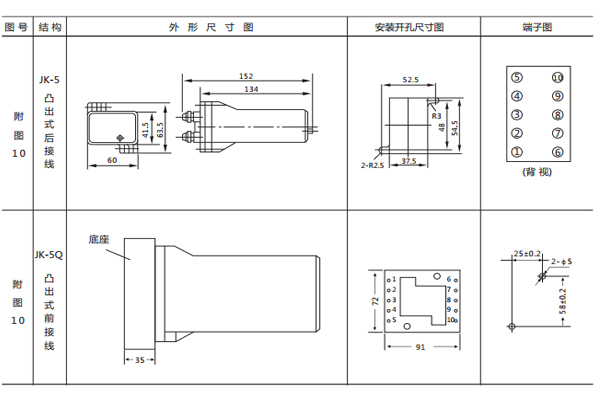 開孔尺寸