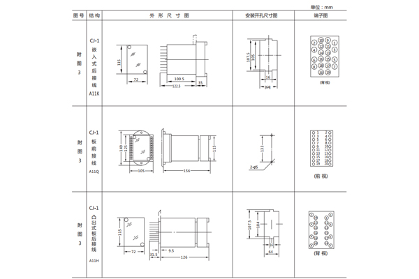 開(kāi)孔尺寸