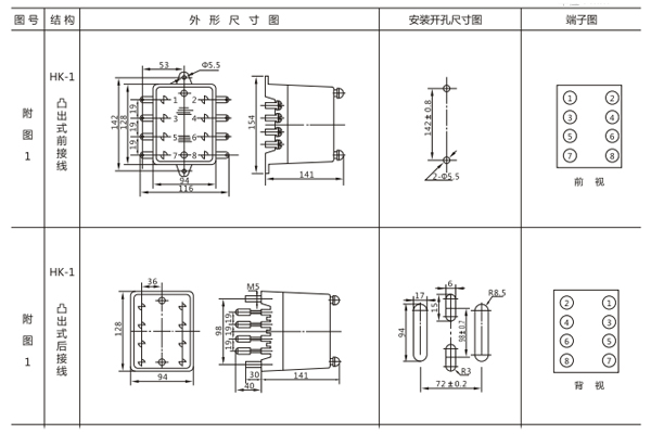 開孔尺寸