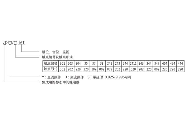 型號(hào)含義.jpg