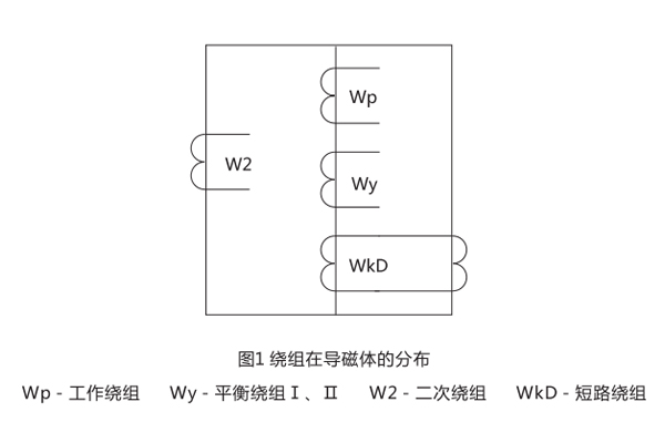 繞組在導(dǎo)磁體的分布