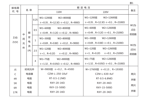 DH-1重合閘繼電器的各原件參數(shù)表