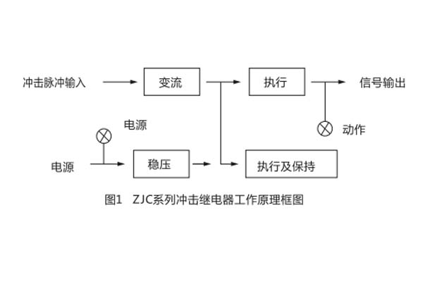 ZJC-3工作原理圖