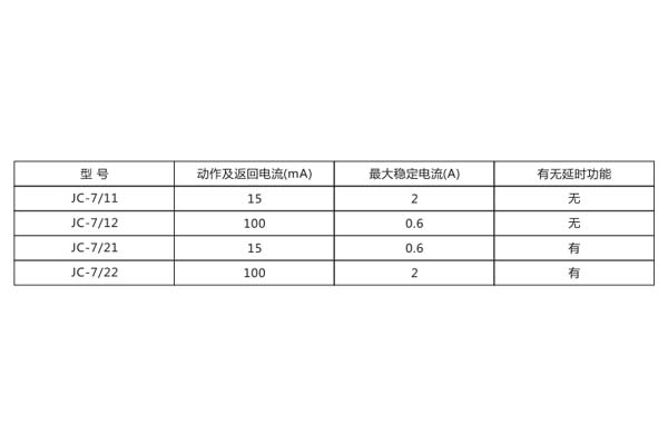 JC-7/11功能表