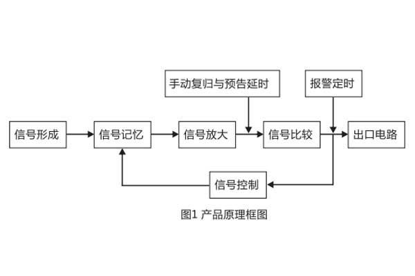 JC-17/1工作原理圖