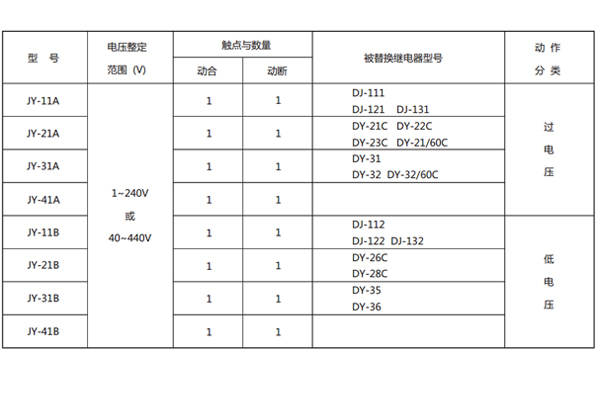 型號(hào)對照表