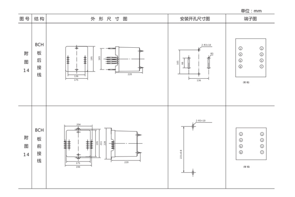 安裝尺寸